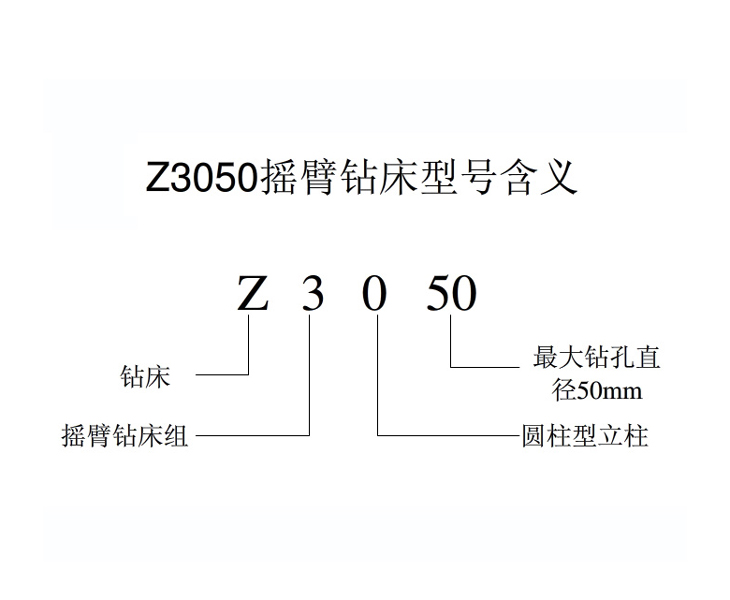 Z3050MLTY.COM